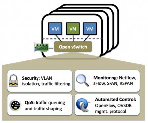 openvswitch