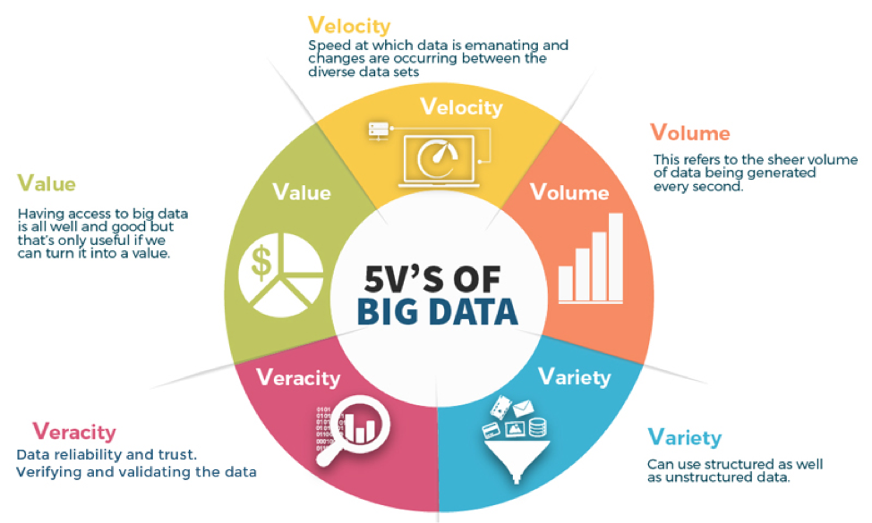 5_V_Big_data-1 | EXTRAORDY - La Formazione ufficiale Red Hat